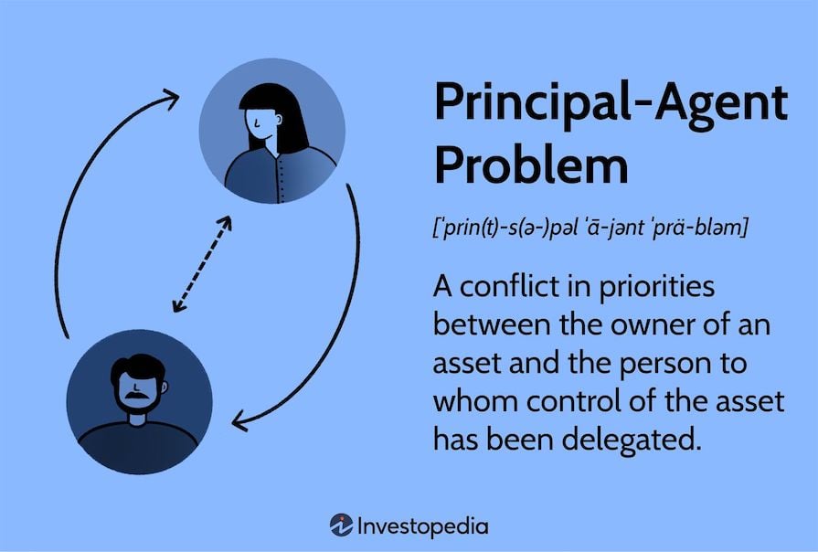 Graphic Defining The Principal Agent Problem