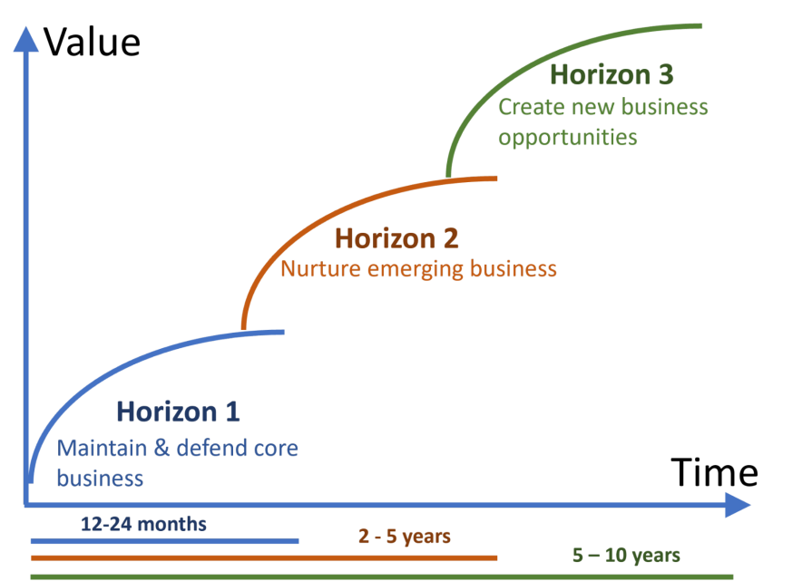 McKinsey Model