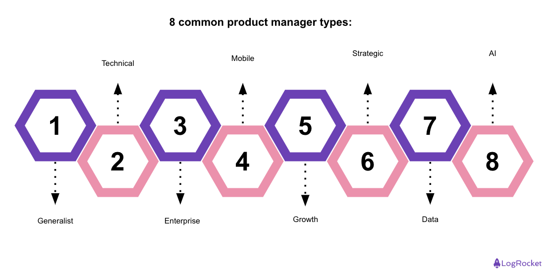 PM Types