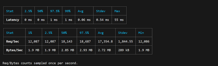 Results Of Speed Test For Deno Script Execution