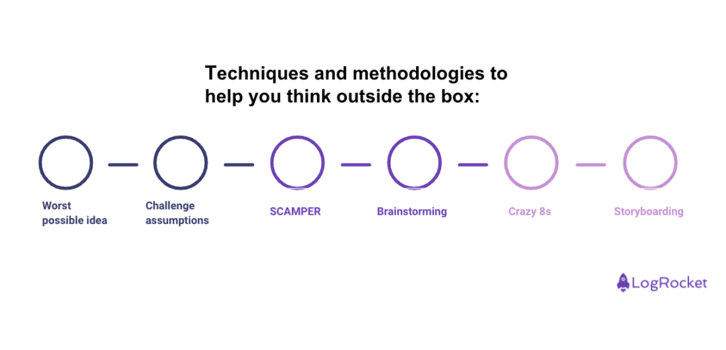 How to think outside the box to create user-centric designs - LogRocket ...