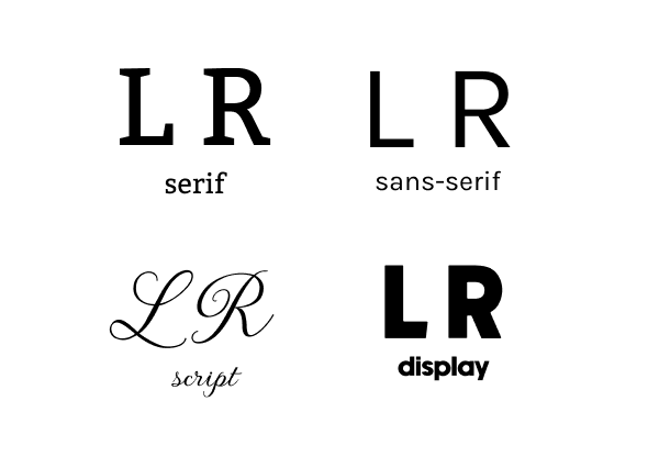 Types Of Font