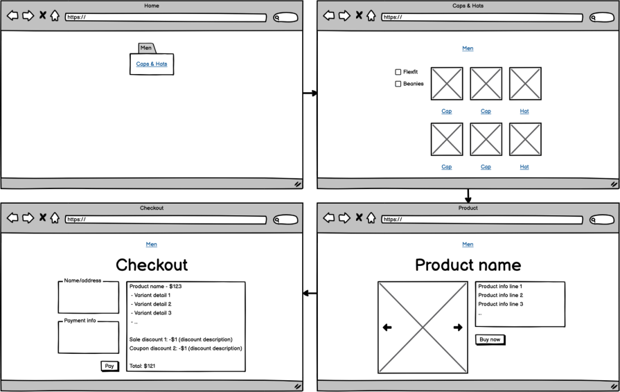 UX Sketching 1