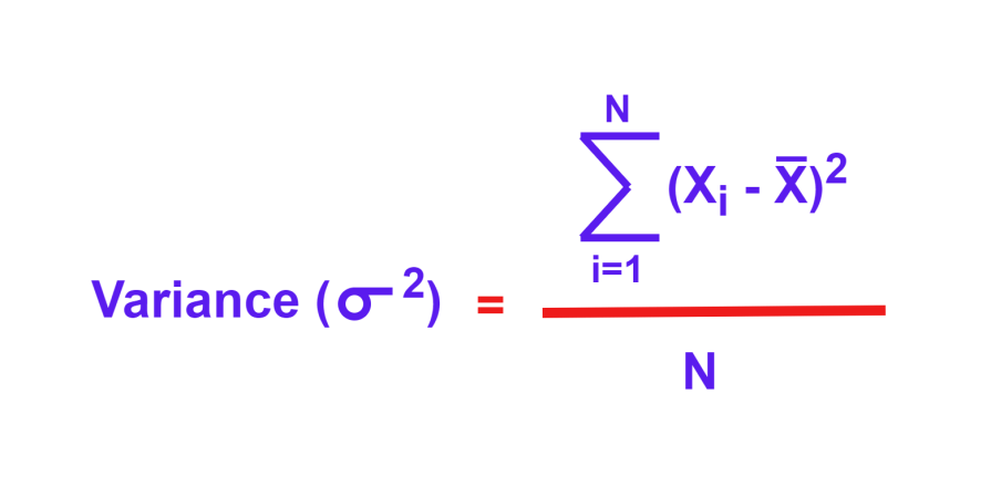 How to calculate variance (and why it's important in business ...