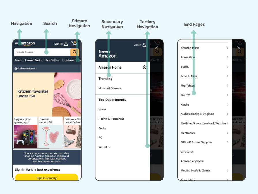 Amazon Information Architecture Example