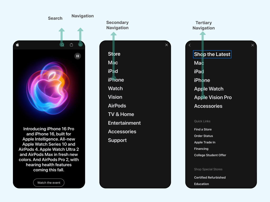 Apple Information Architecture Example