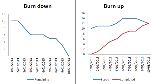 Burnup Charts Guide Introduction