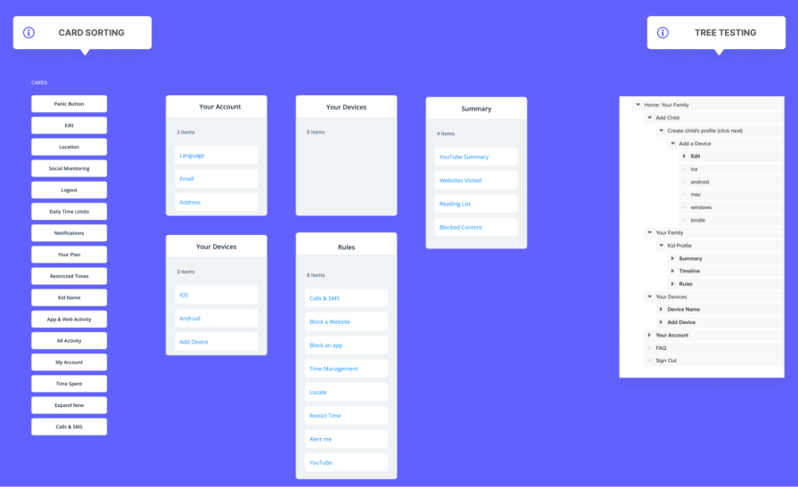 Card Sorting and Tree Testing in Information Architecture