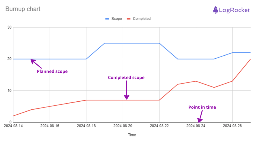 Components of Burnup Charts Guide