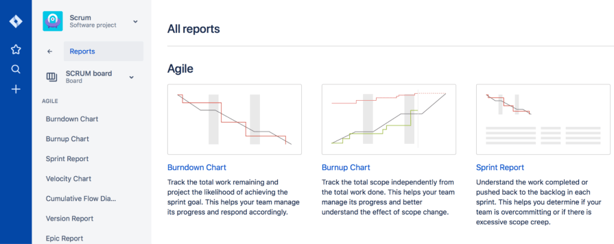 Burnup Charts Guide Building with Jira