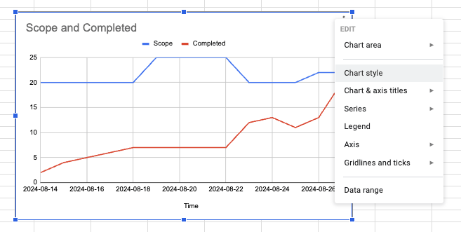 Editing Burnup Charts Guide Example