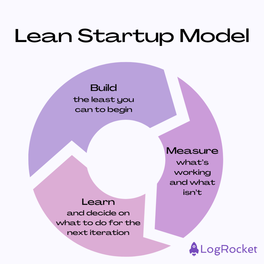 Lean startup principles