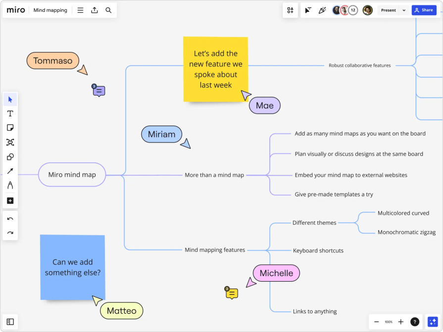 Miro Example Mind Map for Lateral Thinking