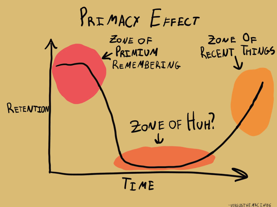 Primacy Effect Diagram