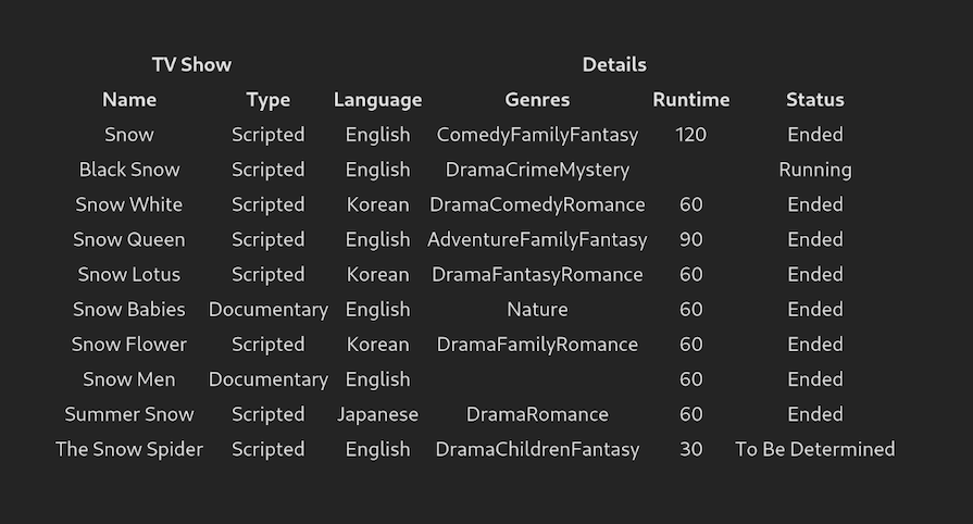 Table Rendered With React Table