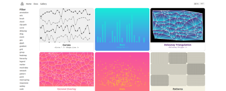 Best React chart libraries in 2026: Features, performance, and use ...