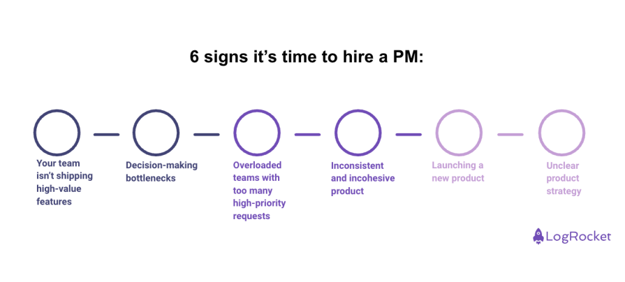 6 Signs It's Time For A PM