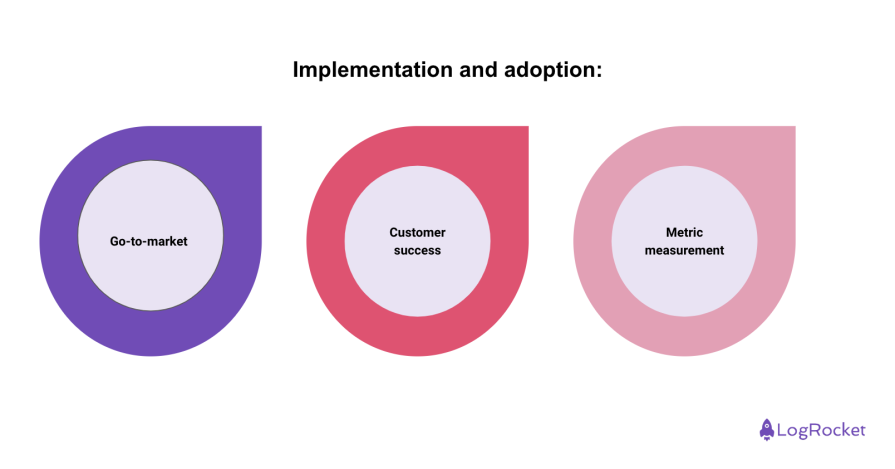 Implementation And Adoption