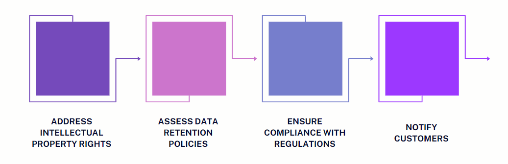 Legal And Compliance