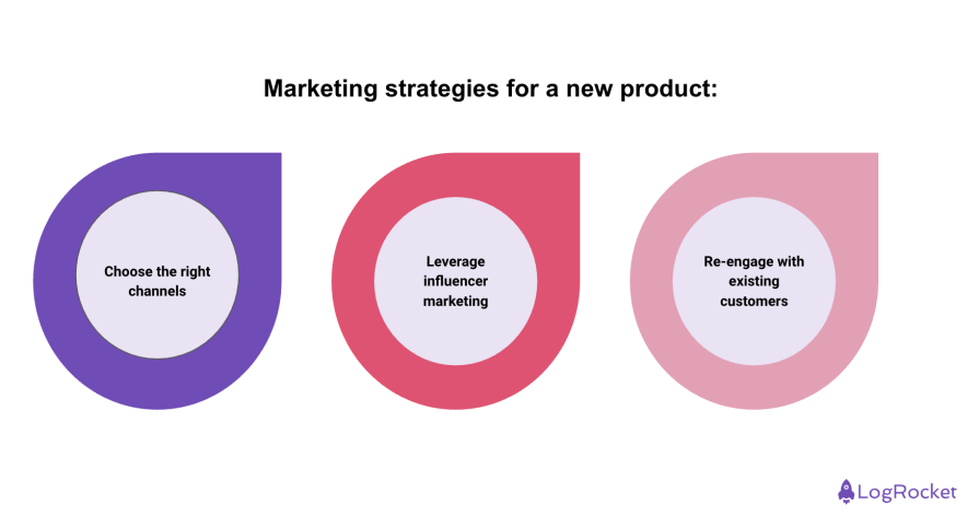 Marketing Strategies For A New Product