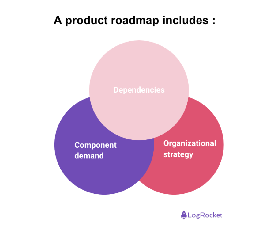 Product Roadmap