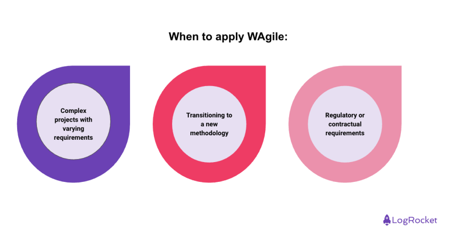 When To Apply WAgile