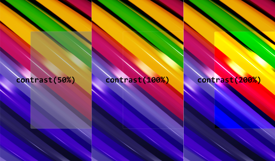 A comparison of three images with different contrast levels (50%, 100%, 200%) applied to colorful diagonal stripes, demonstrating the CSS contrast() backdrop-filter effect.