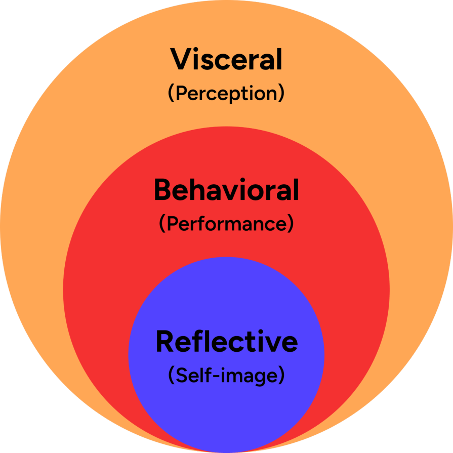 Emotional Design Future Of UX Design