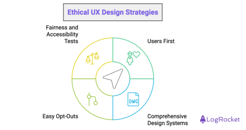 Ethical UX Design Without Dark Patterns