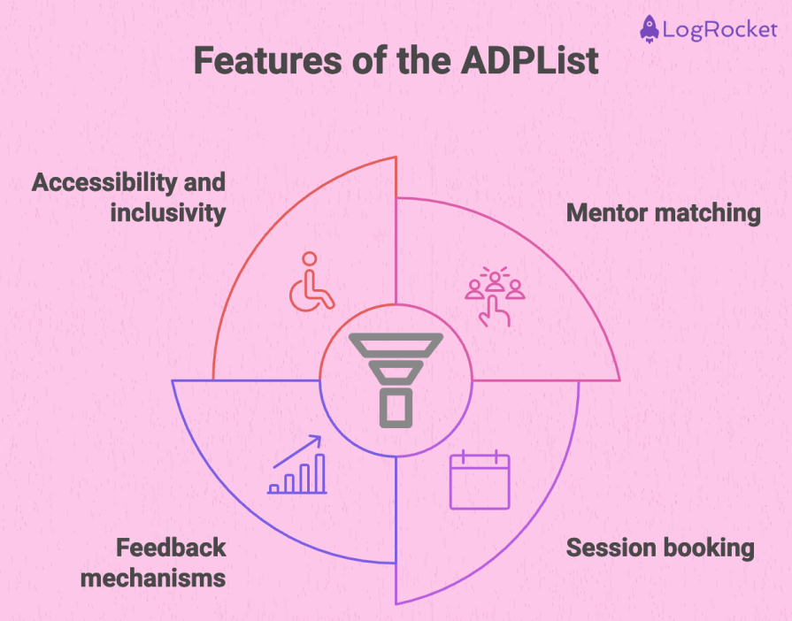 Features Of The ADPList