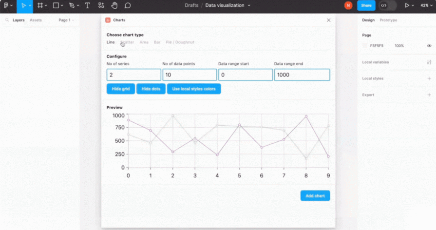 Figma Data Visualization Tools