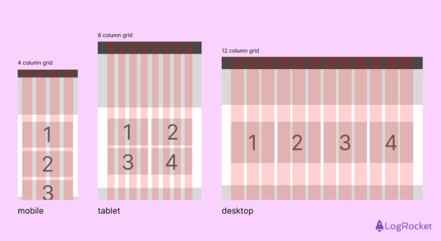 Grids For Mobile First Design