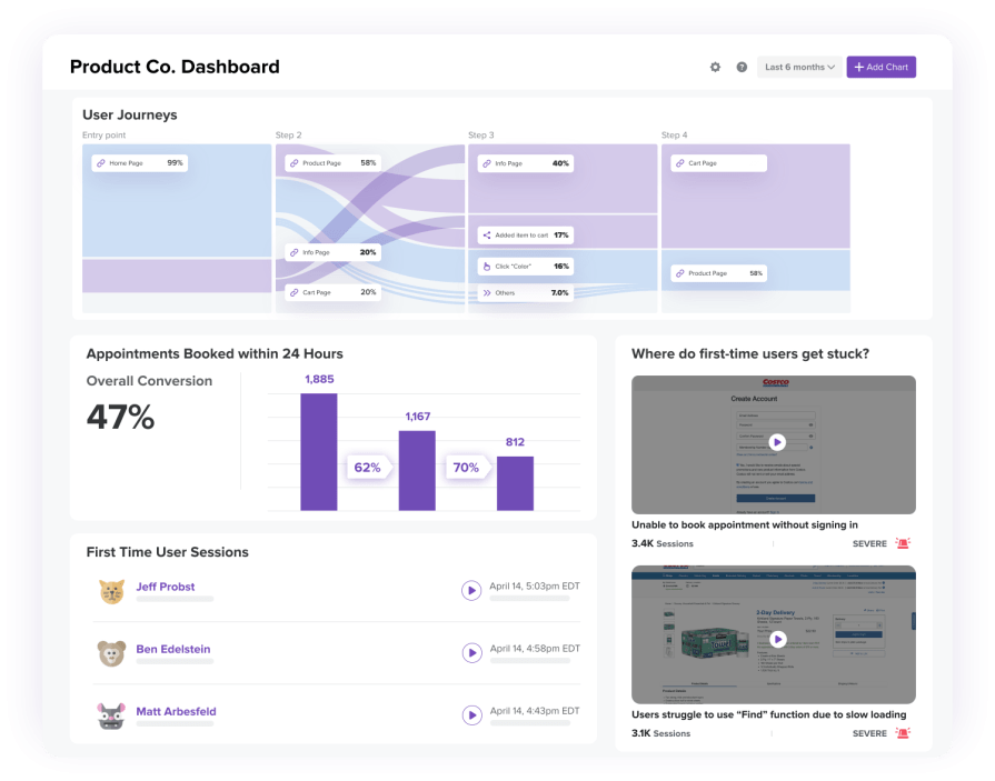 Using data visualization tools as a UX/UI designer - LogRocket Blog