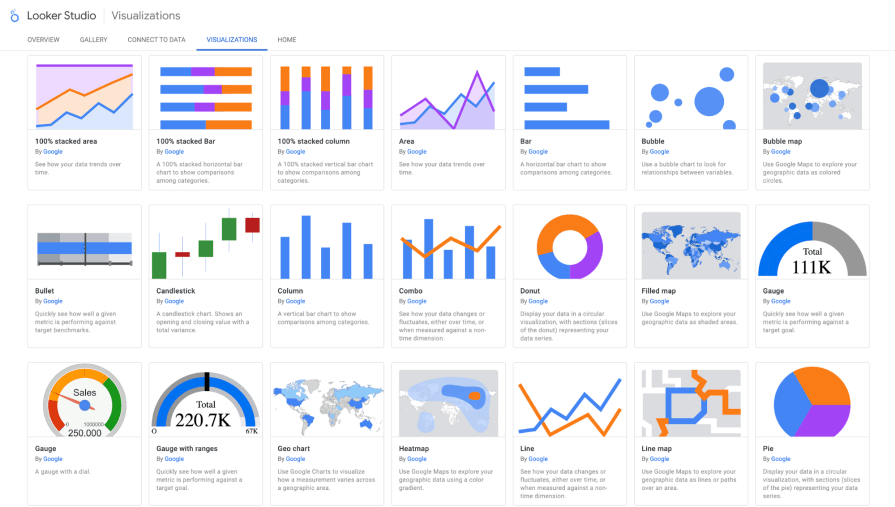 Looker Studio Data Visualization Tools