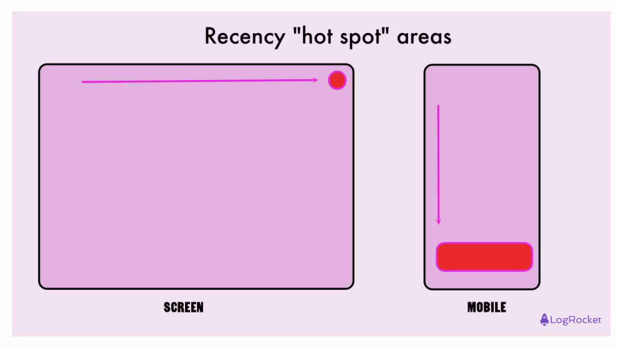 Recency Effect Hot Spot Areas