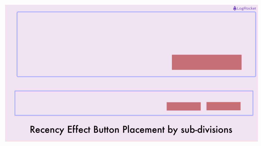 Recency Effect In Button Placement