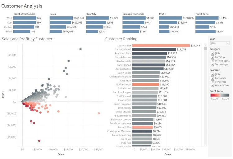 Tableau Data Visualization Tools