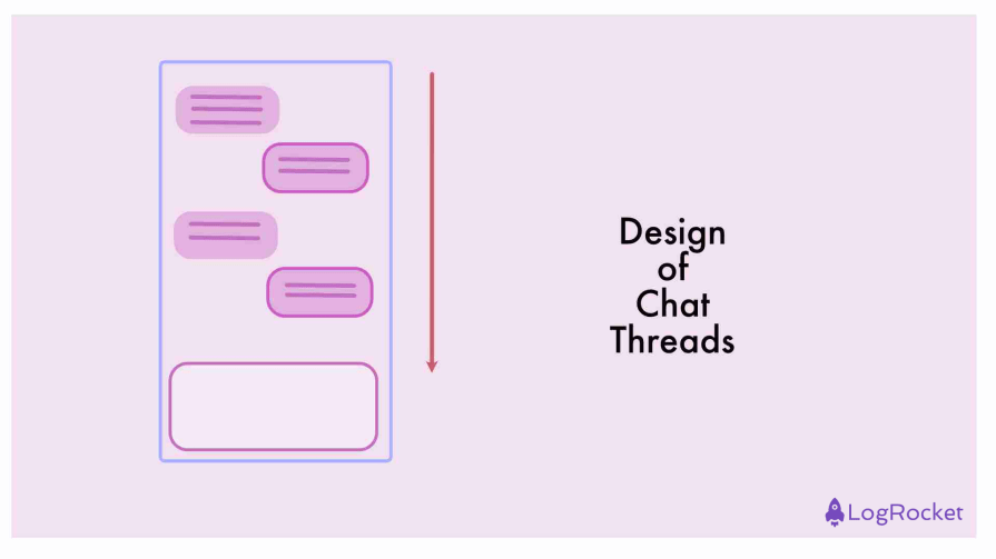 Use of Recency Effect in Chat Threads