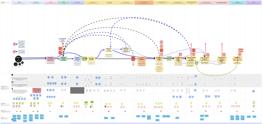 User Journey For Debriefing Questions