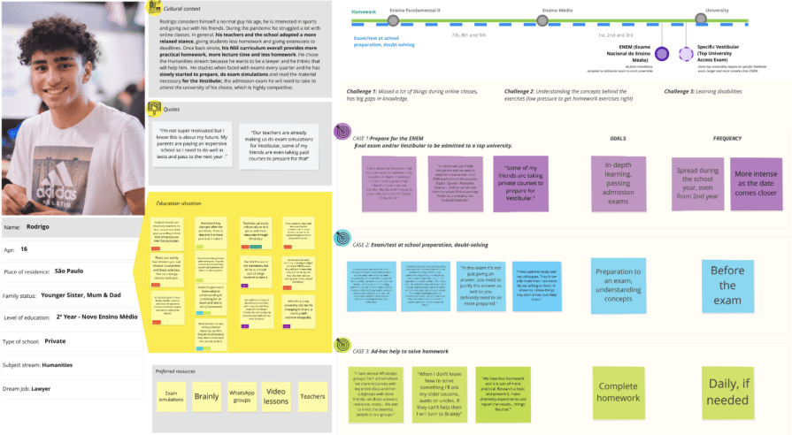 User Persona For Debriefing Questions Example