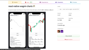 The top 10 React Native charts libraries for 2025 - LogRocket Blog