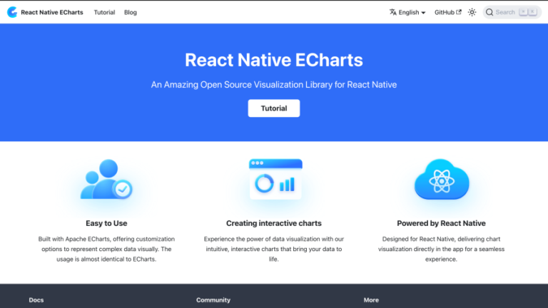 The top 10 React Native charts libraries for 2025 - LogRocket Blog