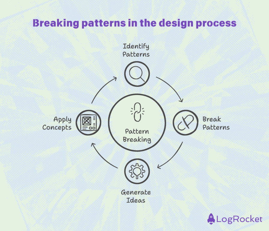 Breaking Patterns In The Design Inspiration Process