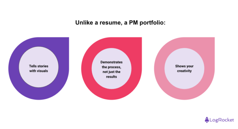 How to create a product manager portfolio - LogRocket Blog