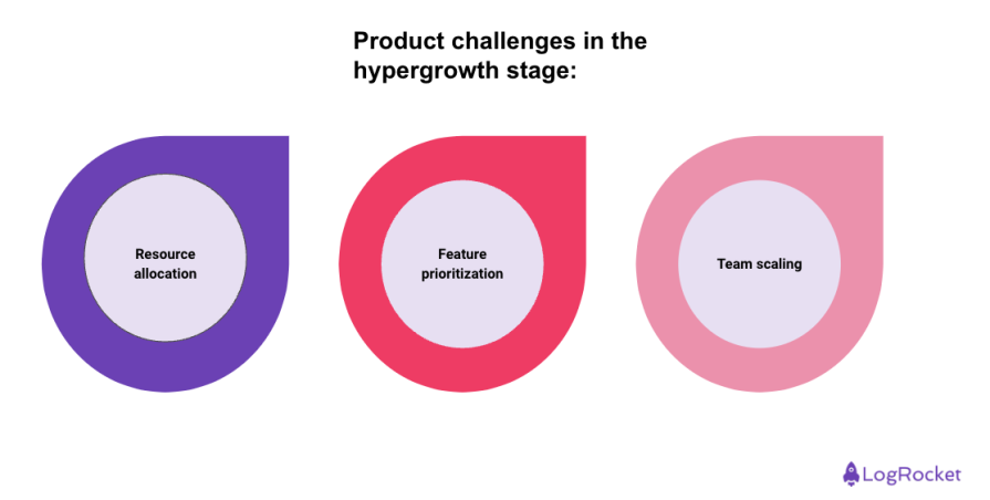 Product Challenges