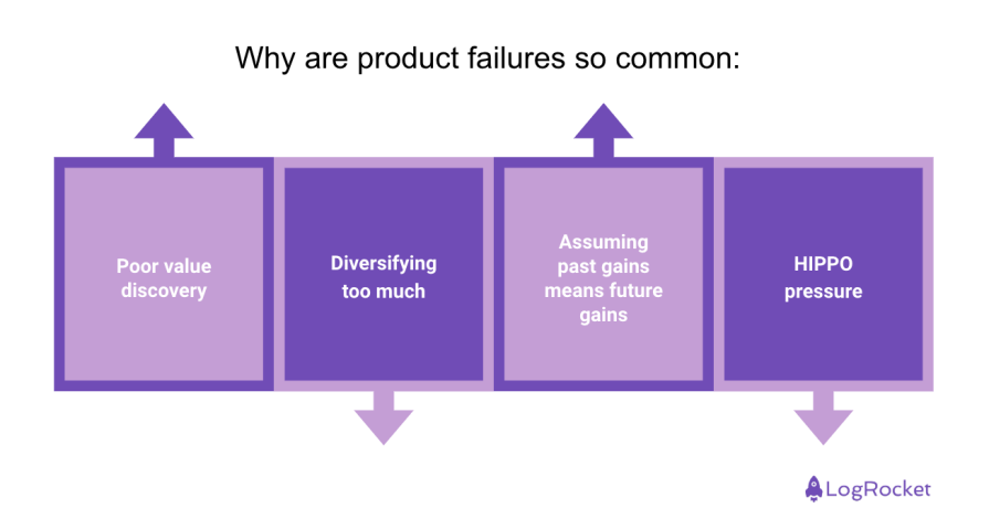 Product Failures