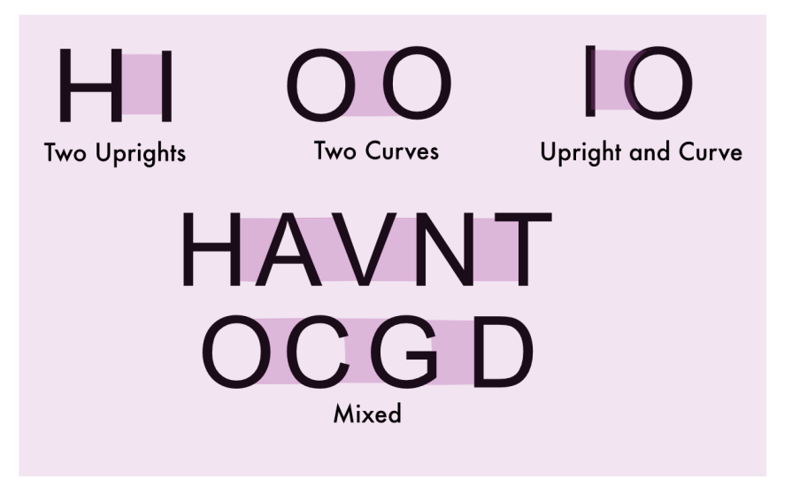 Kerning Letter-Form Shapes