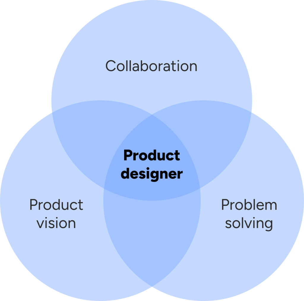 Skills Of Product Designer