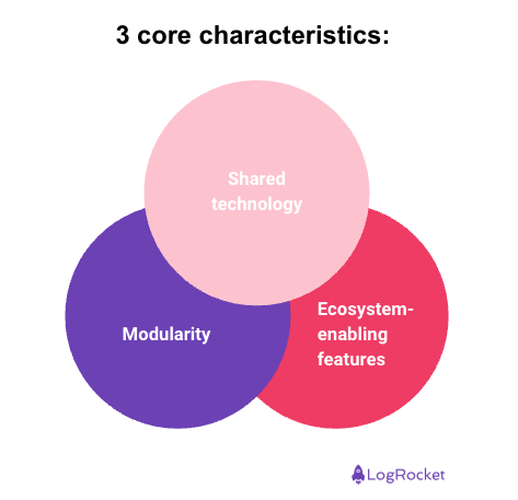 Core Characteristics