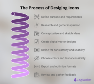 Design process checklist for icons: Where to begin and more - LogRocket ...